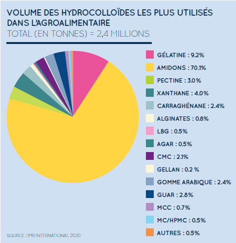 Gélatine porcine alimentaire E441